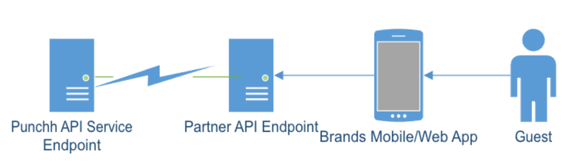 indirect-access-topology.png