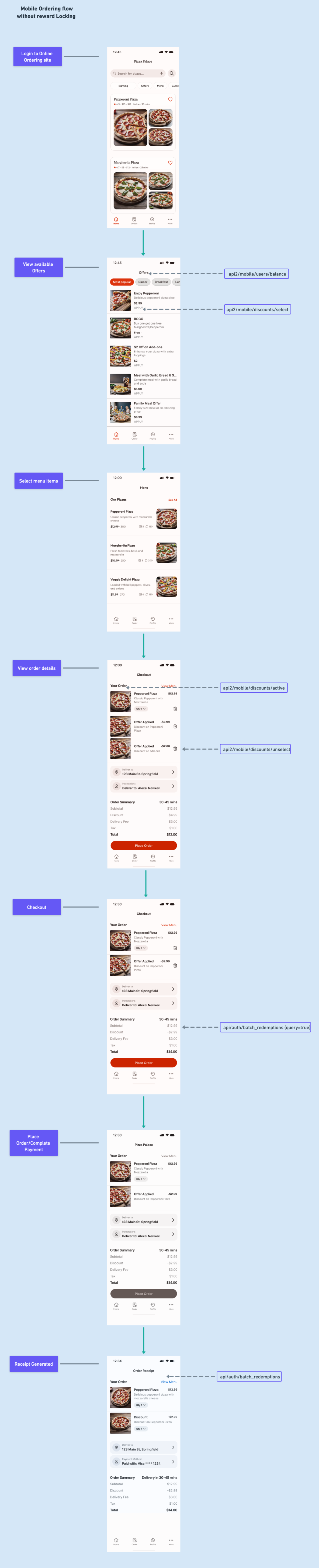 mobile-flow-redemptions-2-0-basket-locking.png