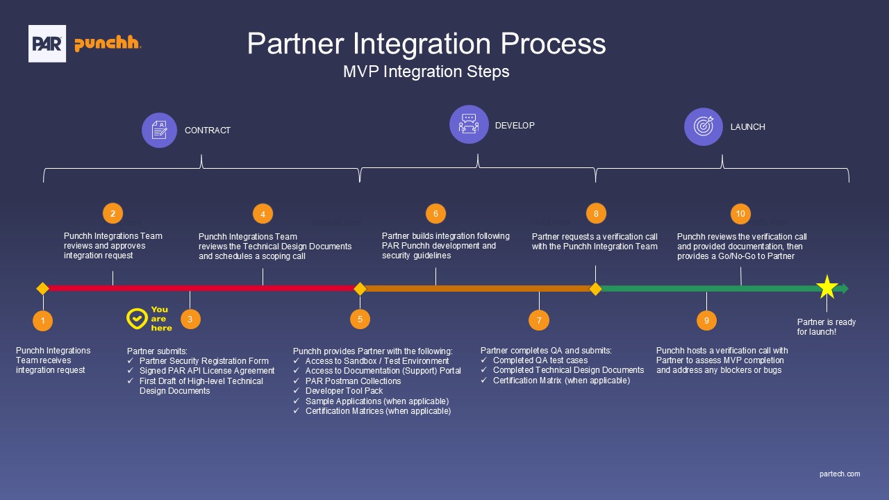 integration_process_diagram.jpg