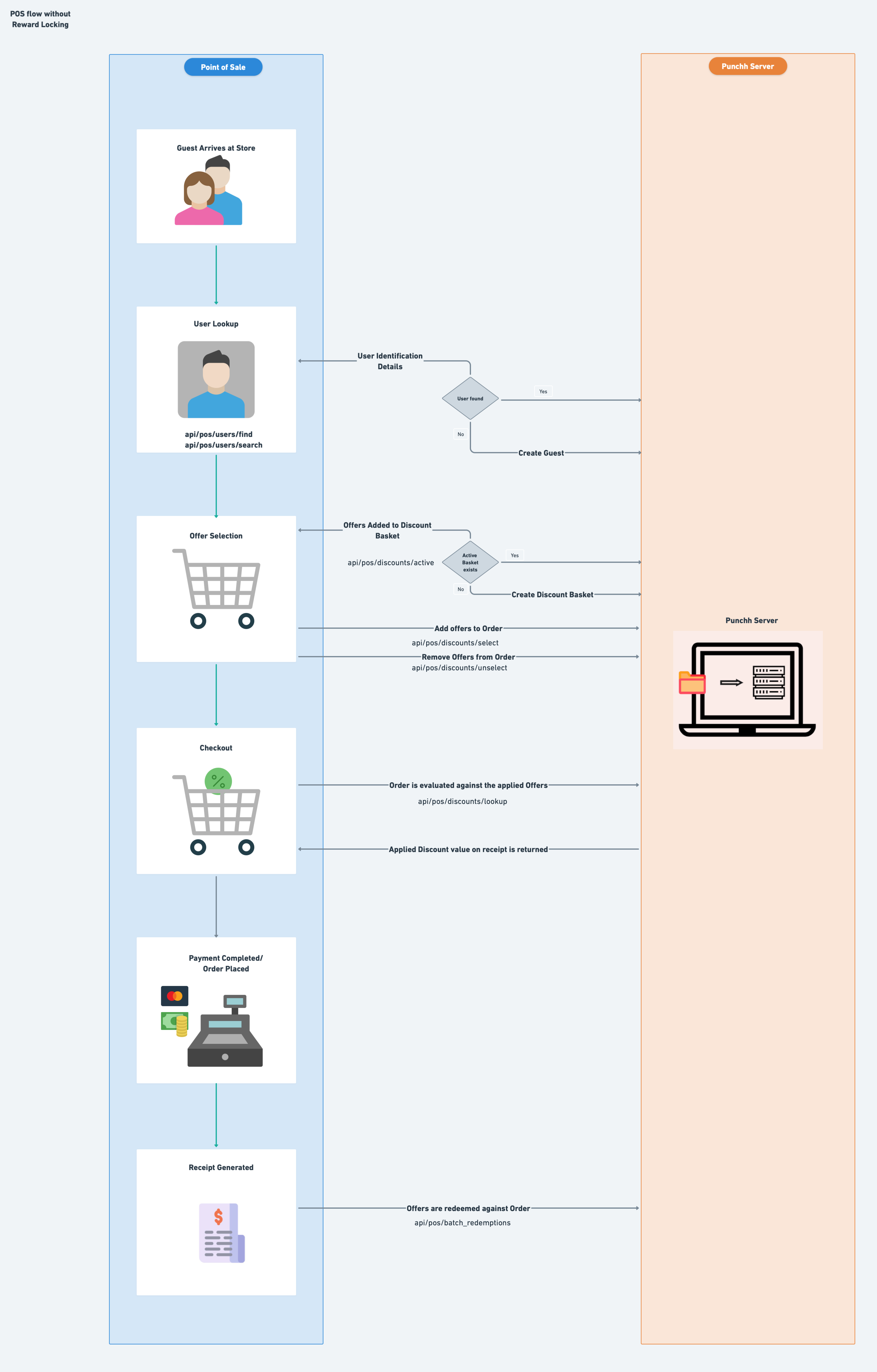 pos-flow-redemptions-2-0-basket-locking.png