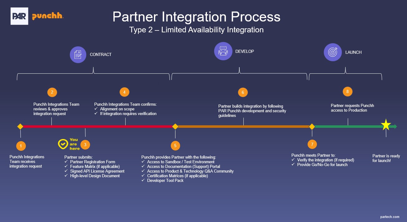 punchh-partner-integration-process-type2.jpg