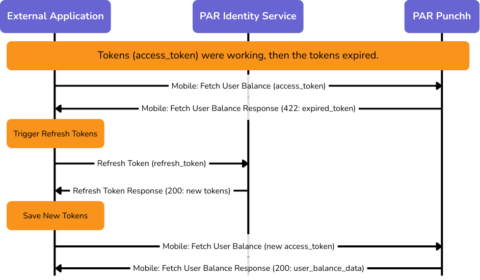 AdvancedAuthRefreshToken.png