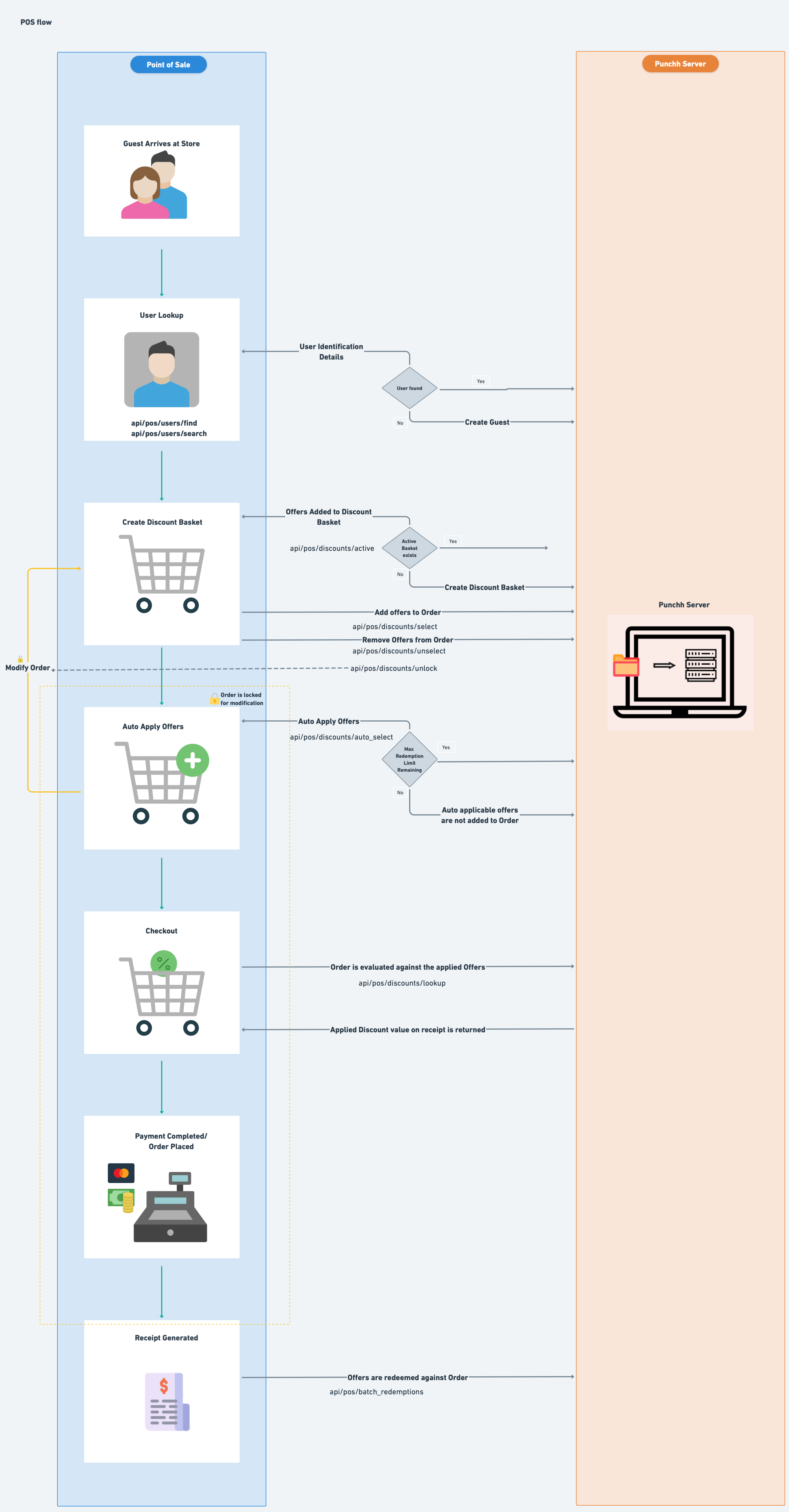 pos-flow-recommended-redemptions-2-0-basket-locking.png