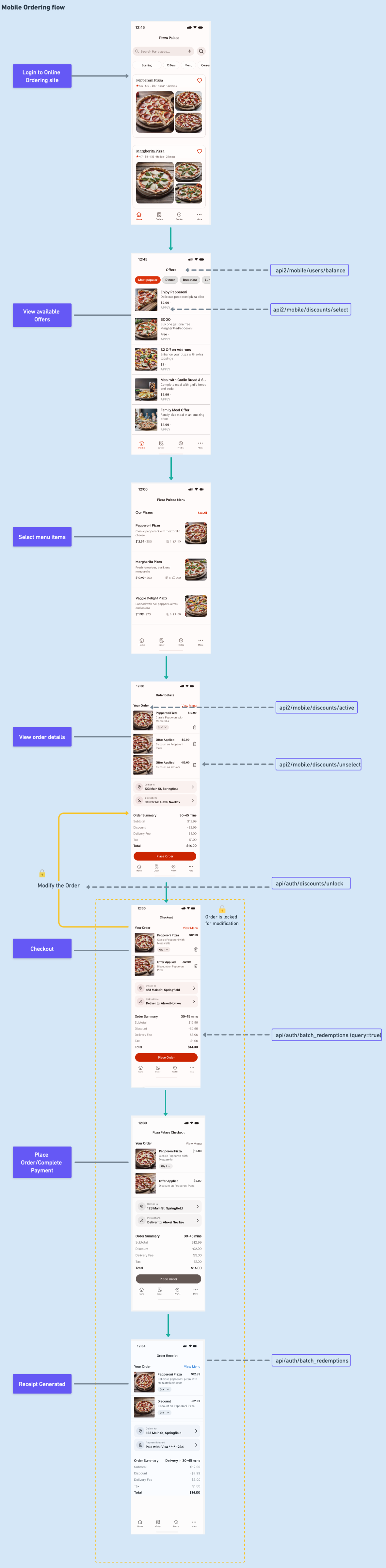 mobile-flow-recommended-redemptions-2-0-basket-locking.png