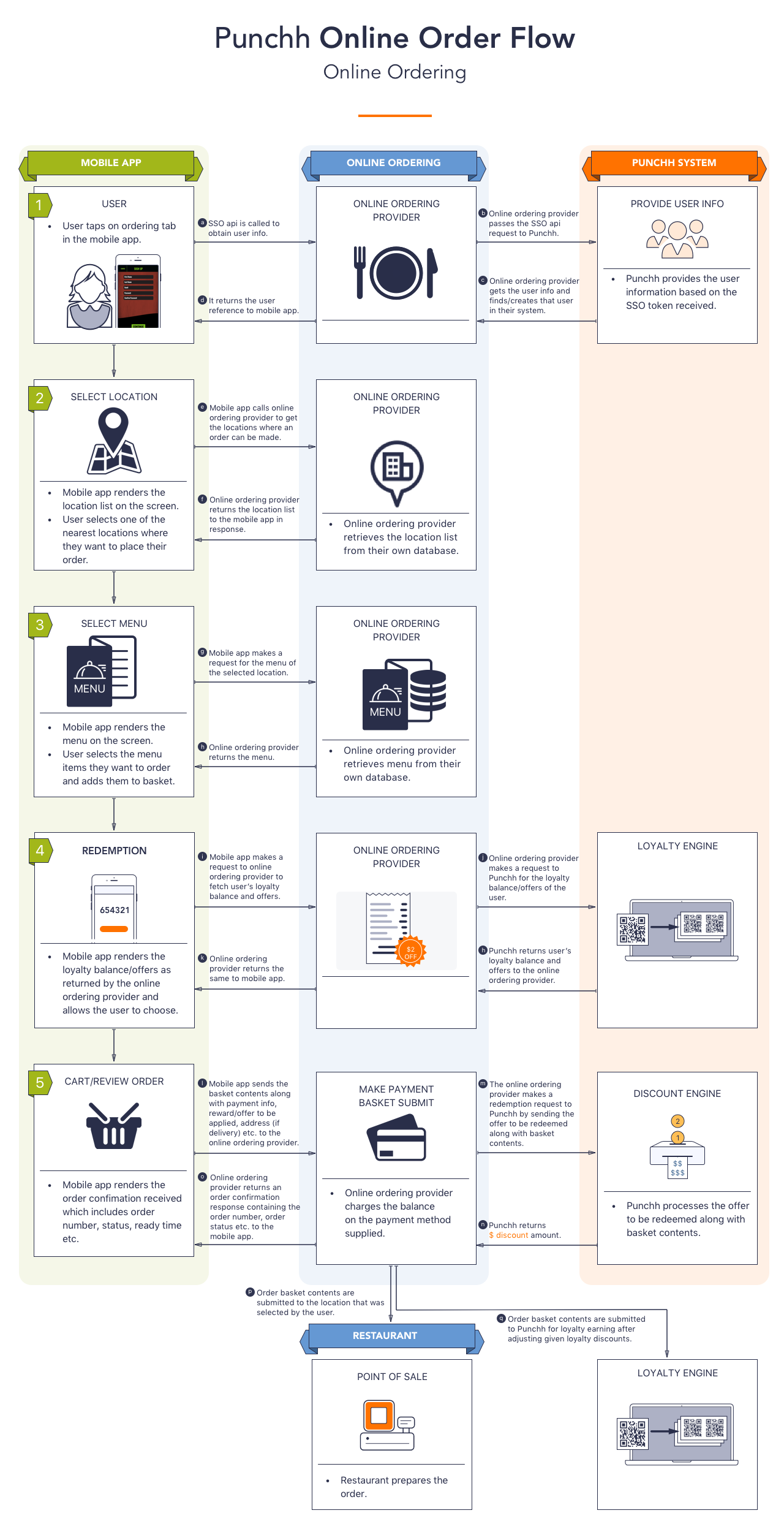 3b7afad-online-ordering-redemption-1x.png
