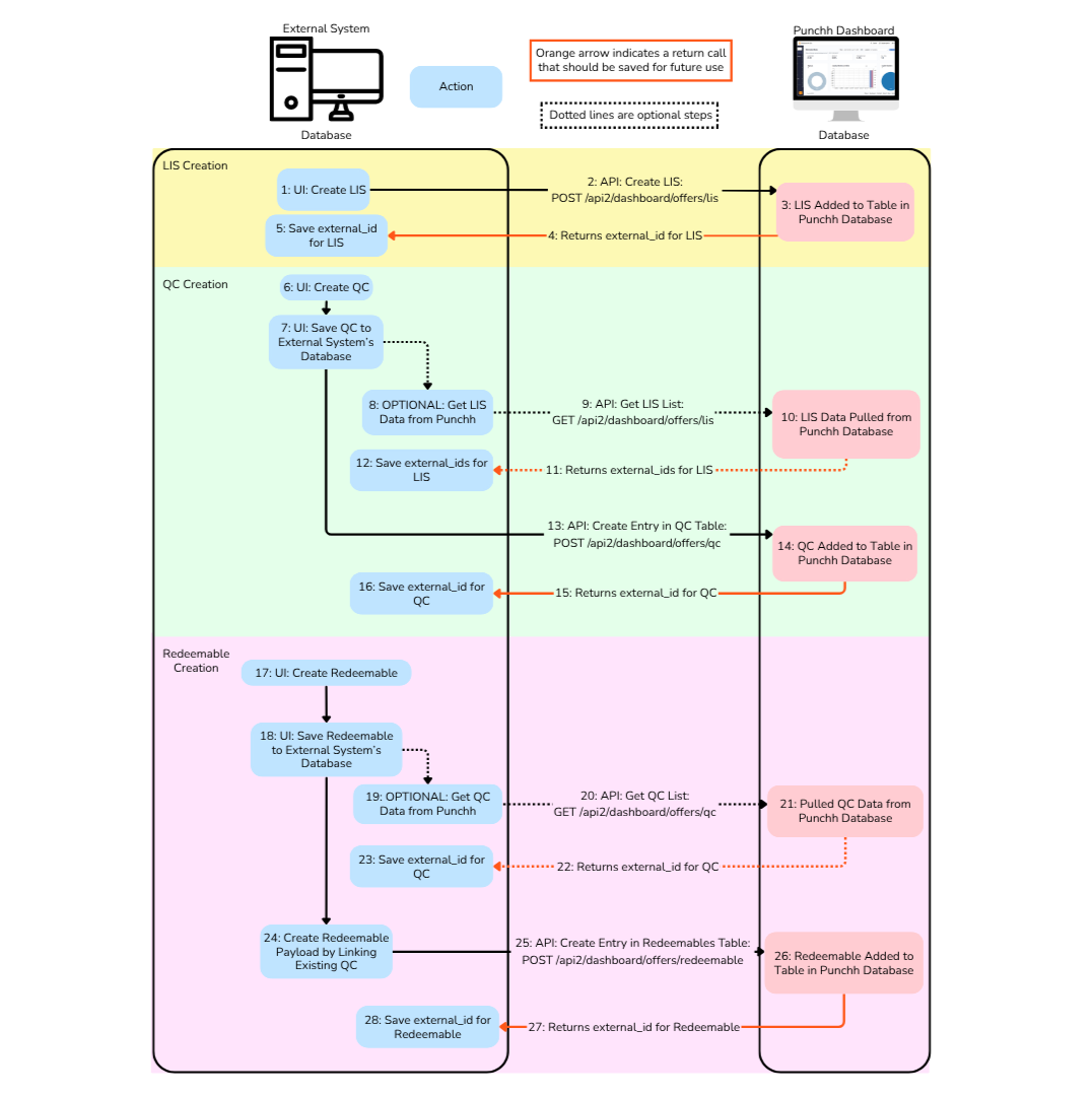 offers-ingestion-workflow.png