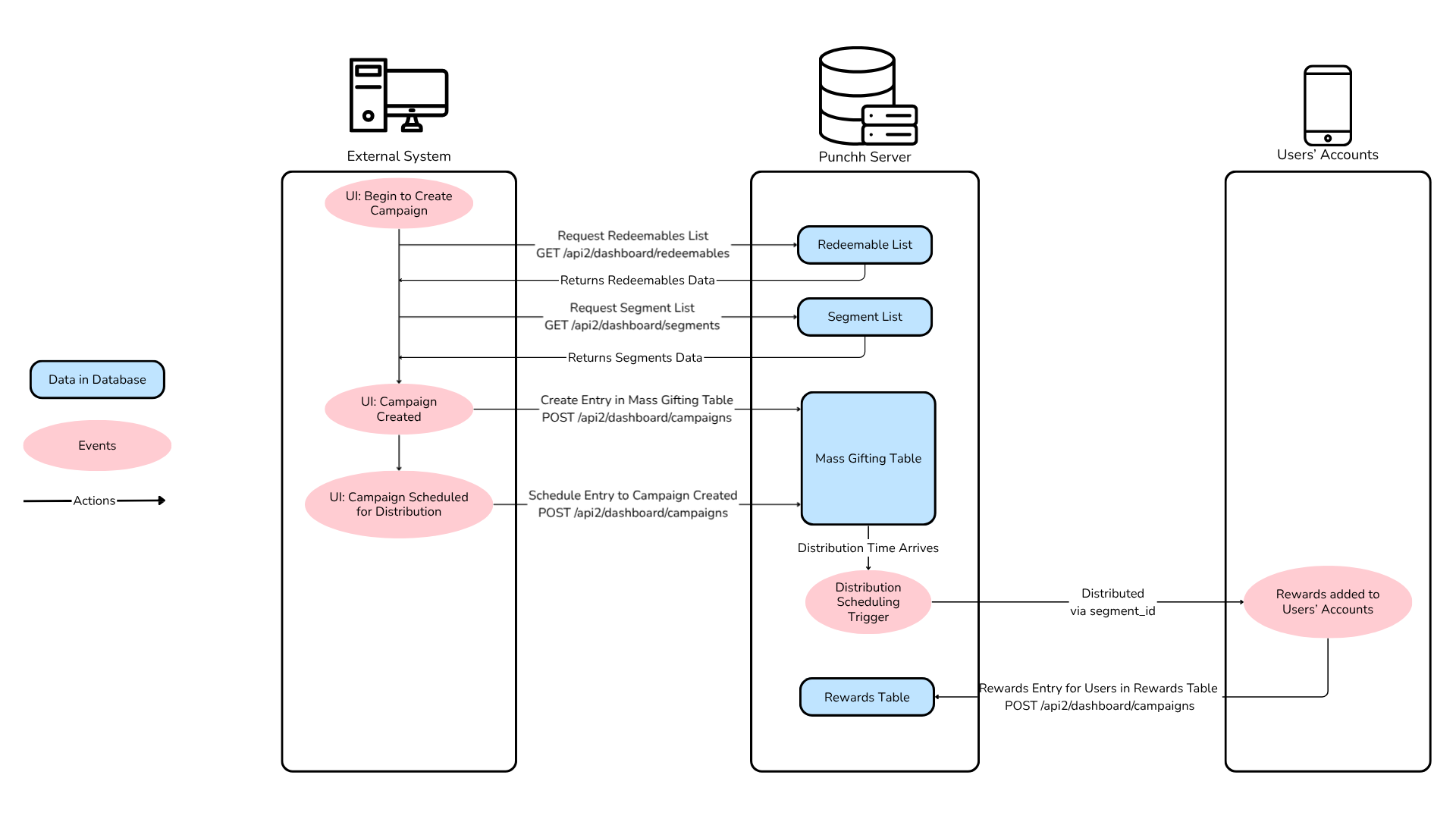 headless-offers-workflow.png
