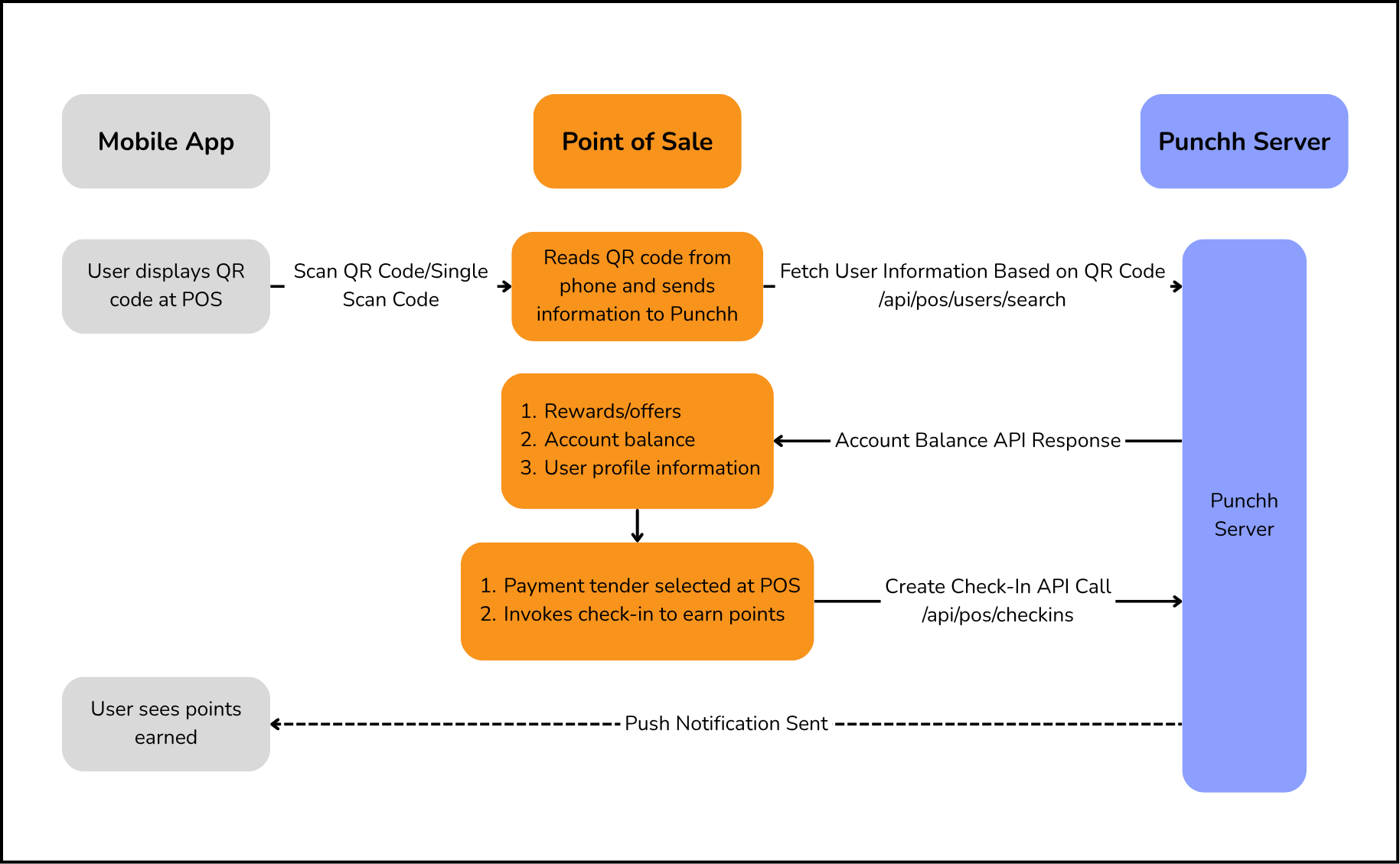 c4604b2-checkin.png