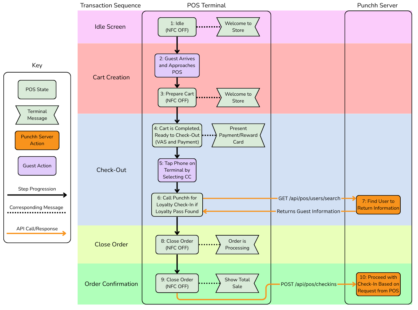 one-tap-flow.png