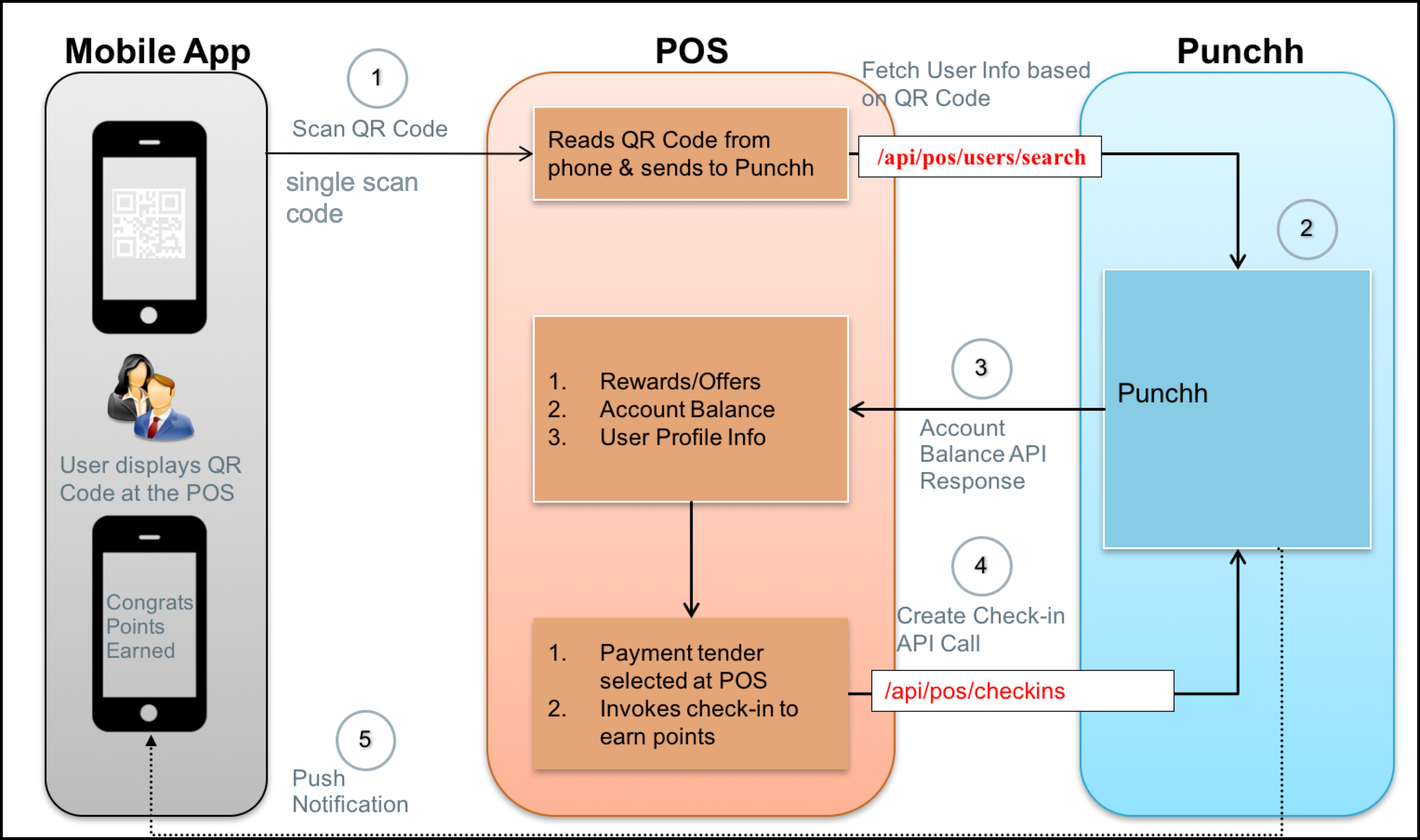 c4604b2-checkin.png