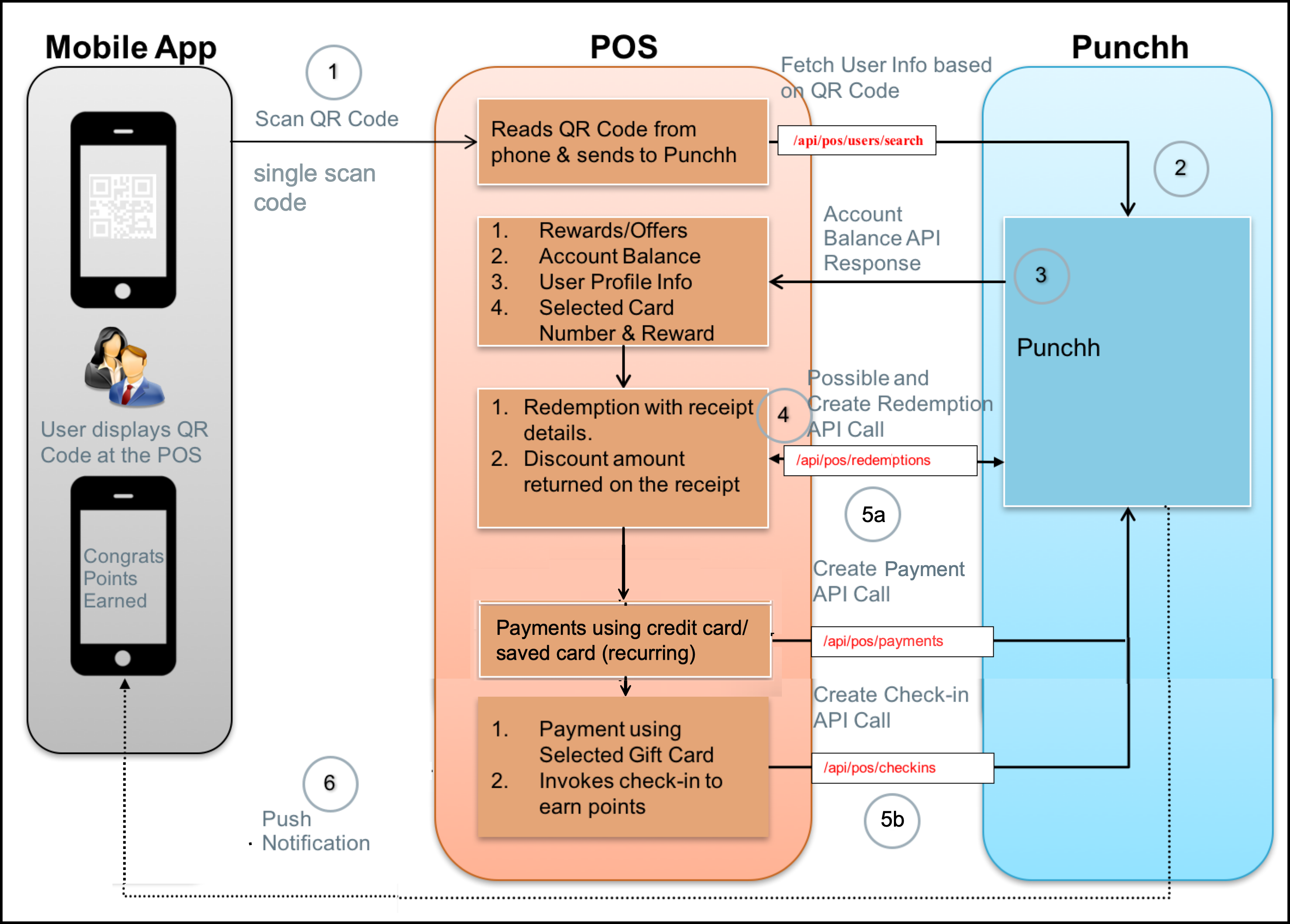 83c320d-redeem_pay_checkin.png