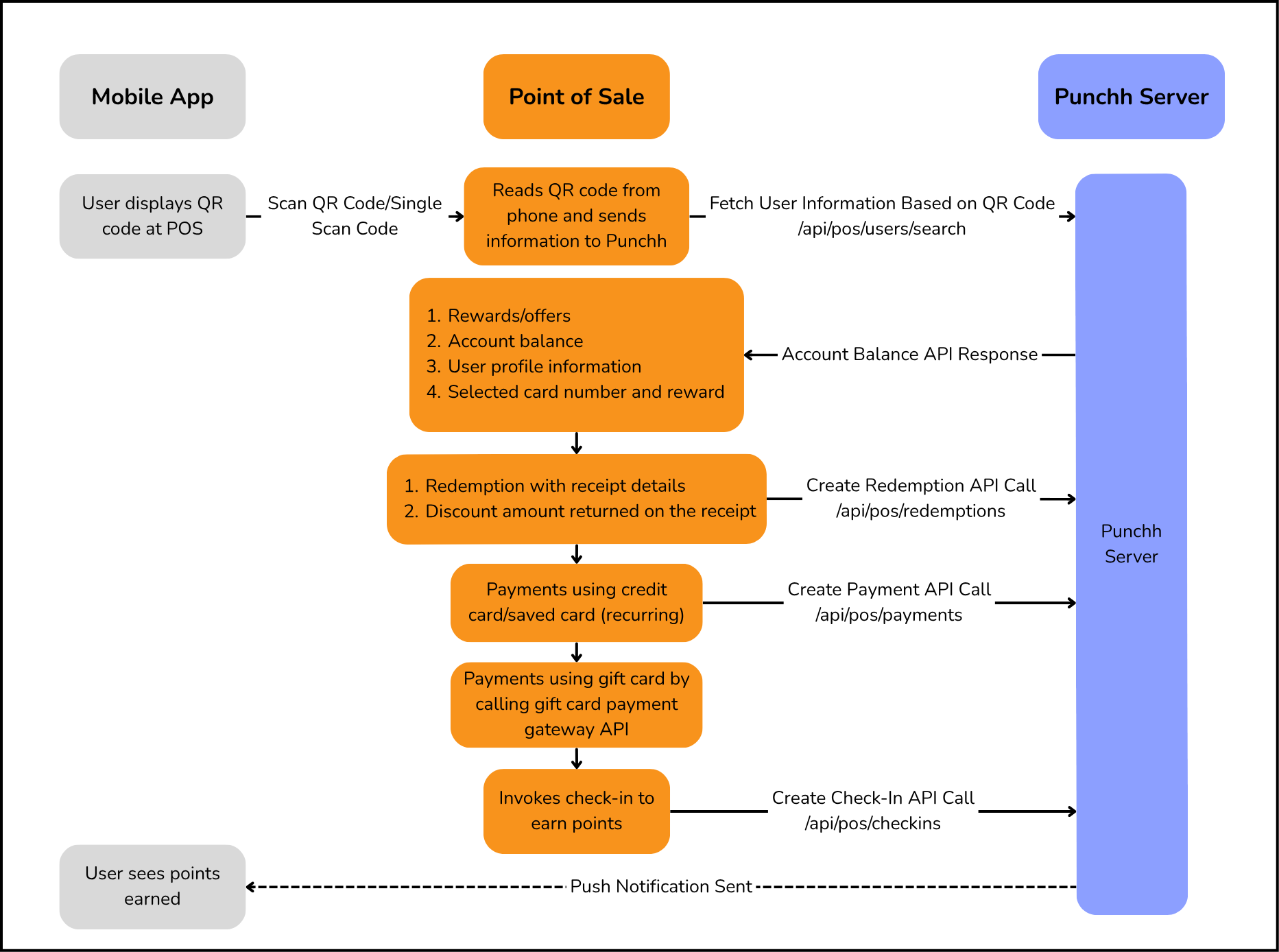 83c320d-redeem_pay_checkin.png