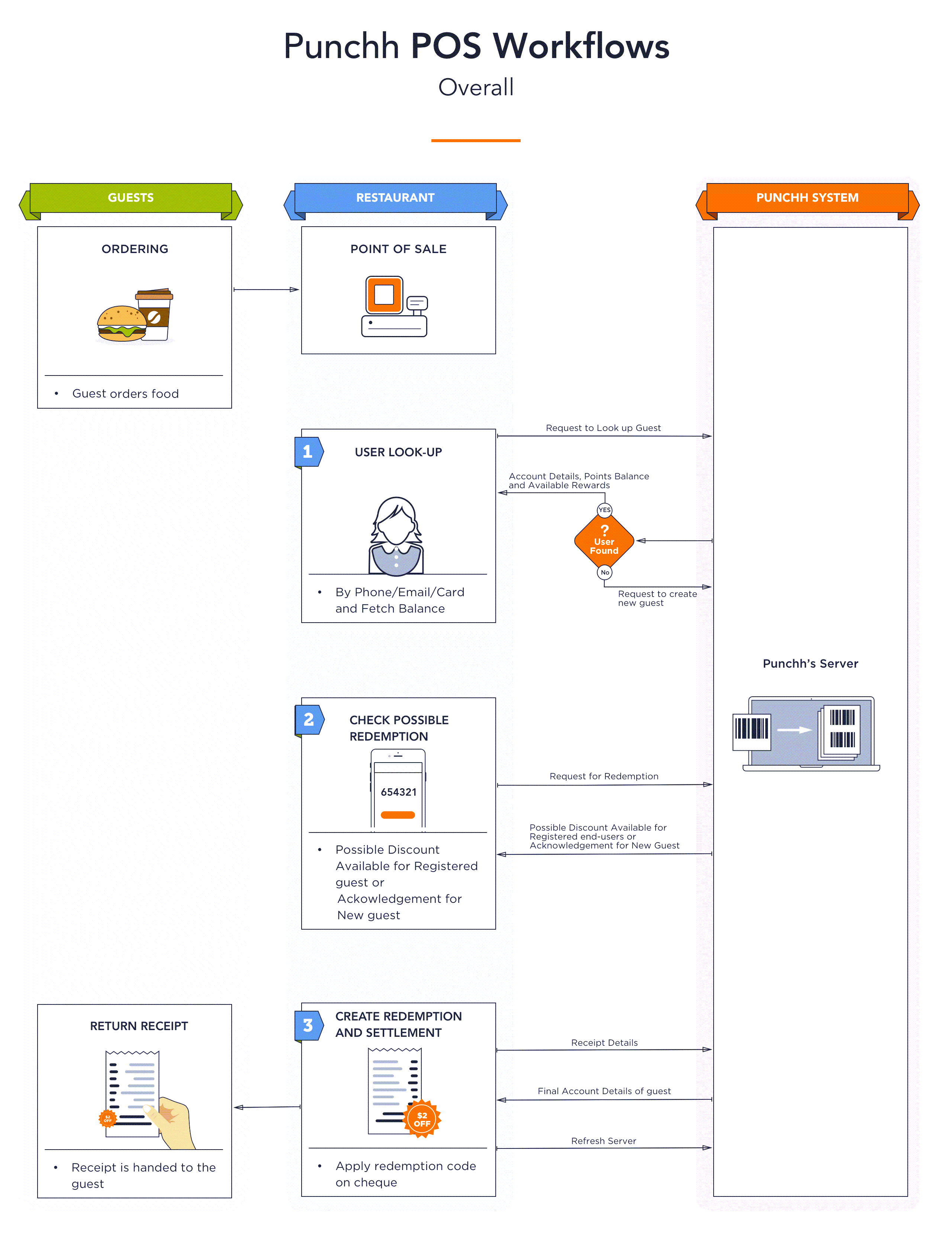 workflow-overall.png