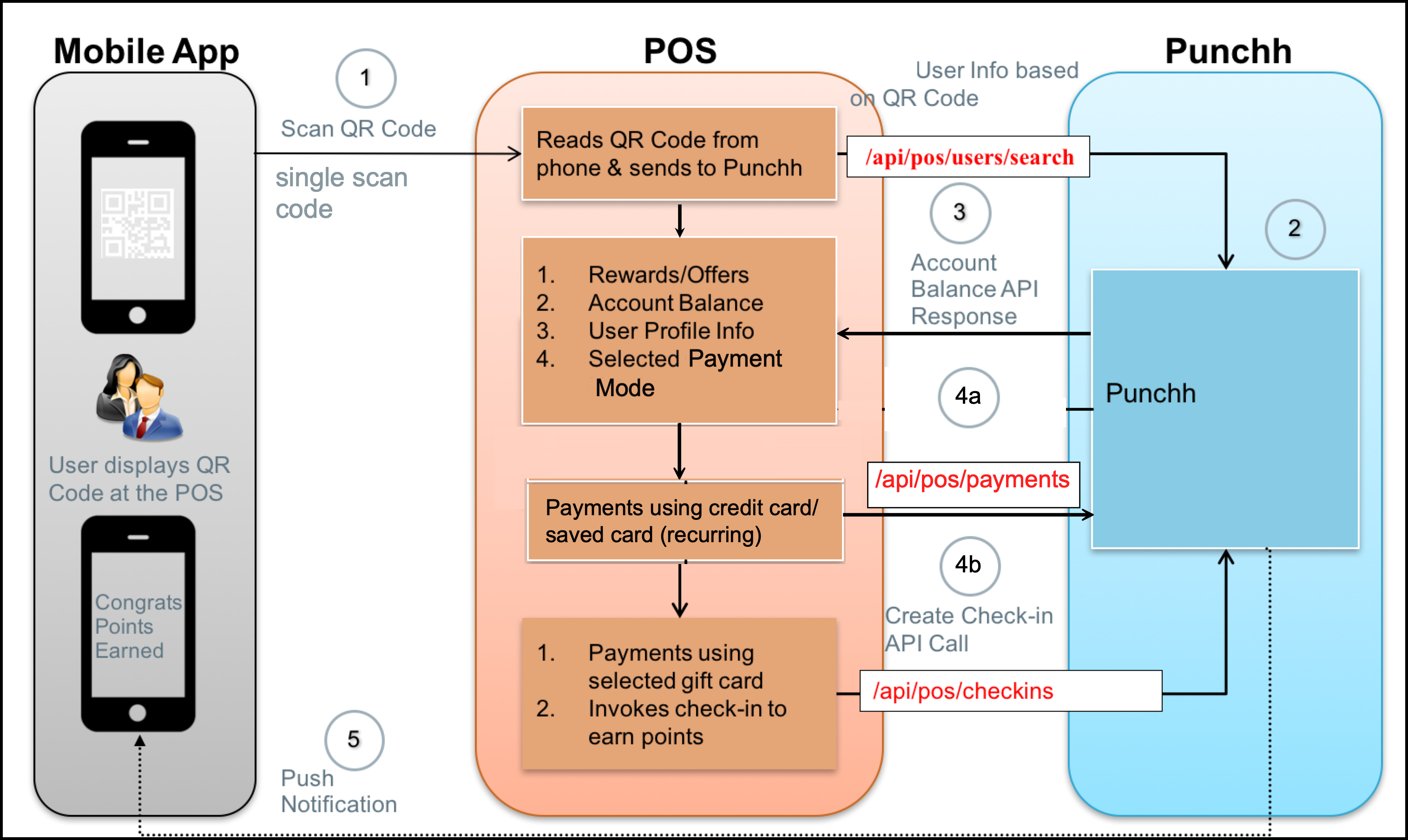 173b766-checkin_pay.png