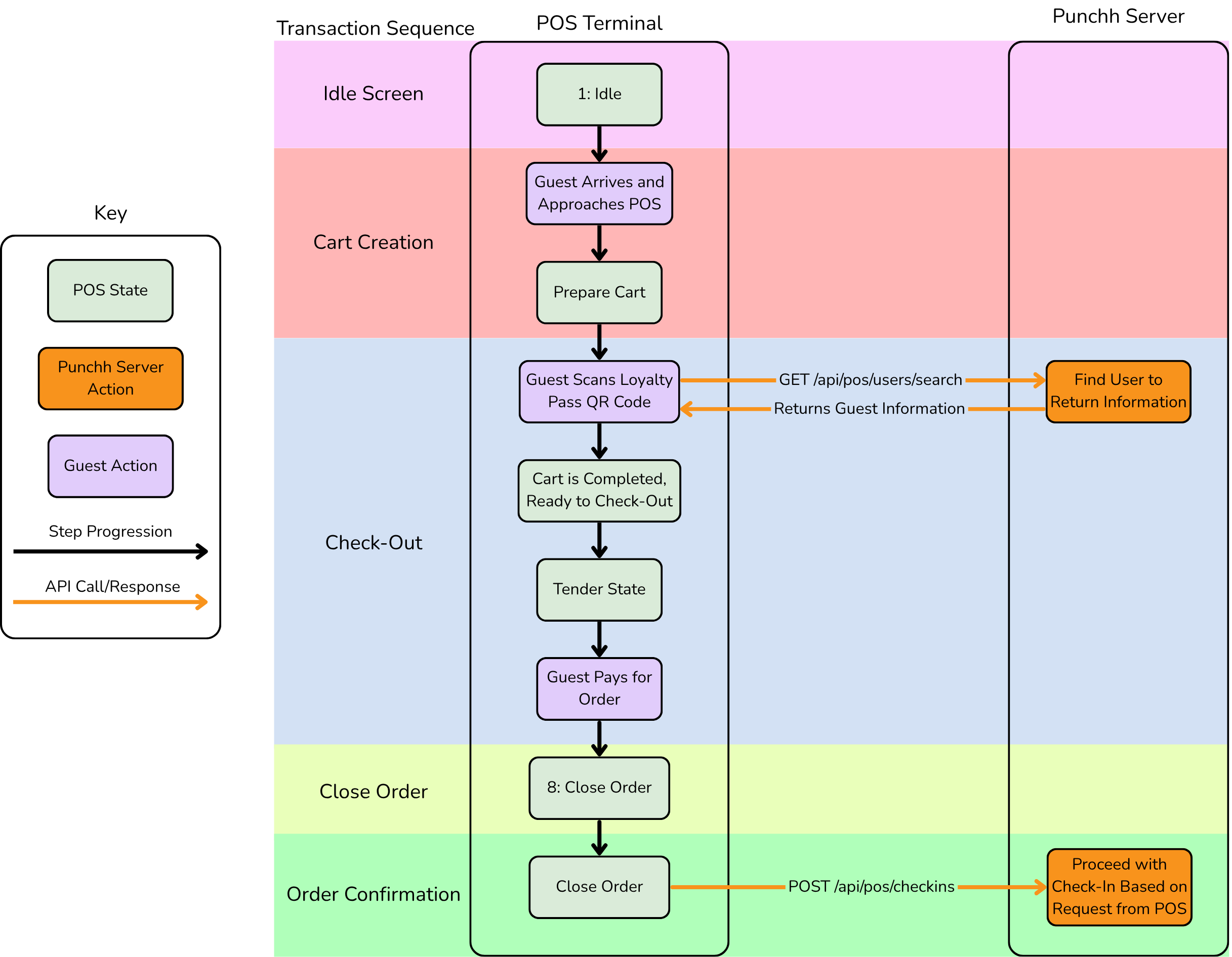 non-nfc-loyalty-pass-flow.png