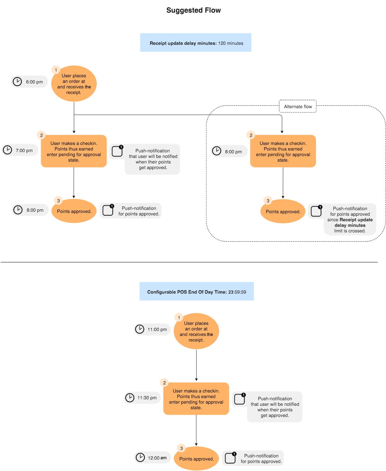 pending-points-example.png