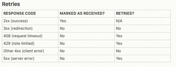 retries.png