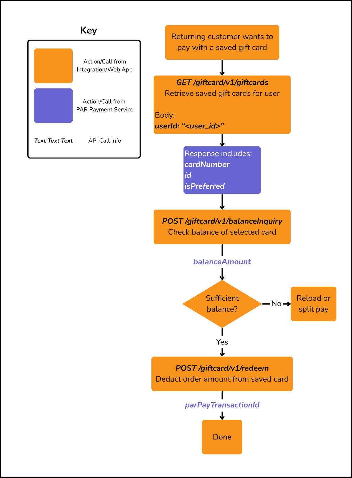 gc.retrieve-use.png