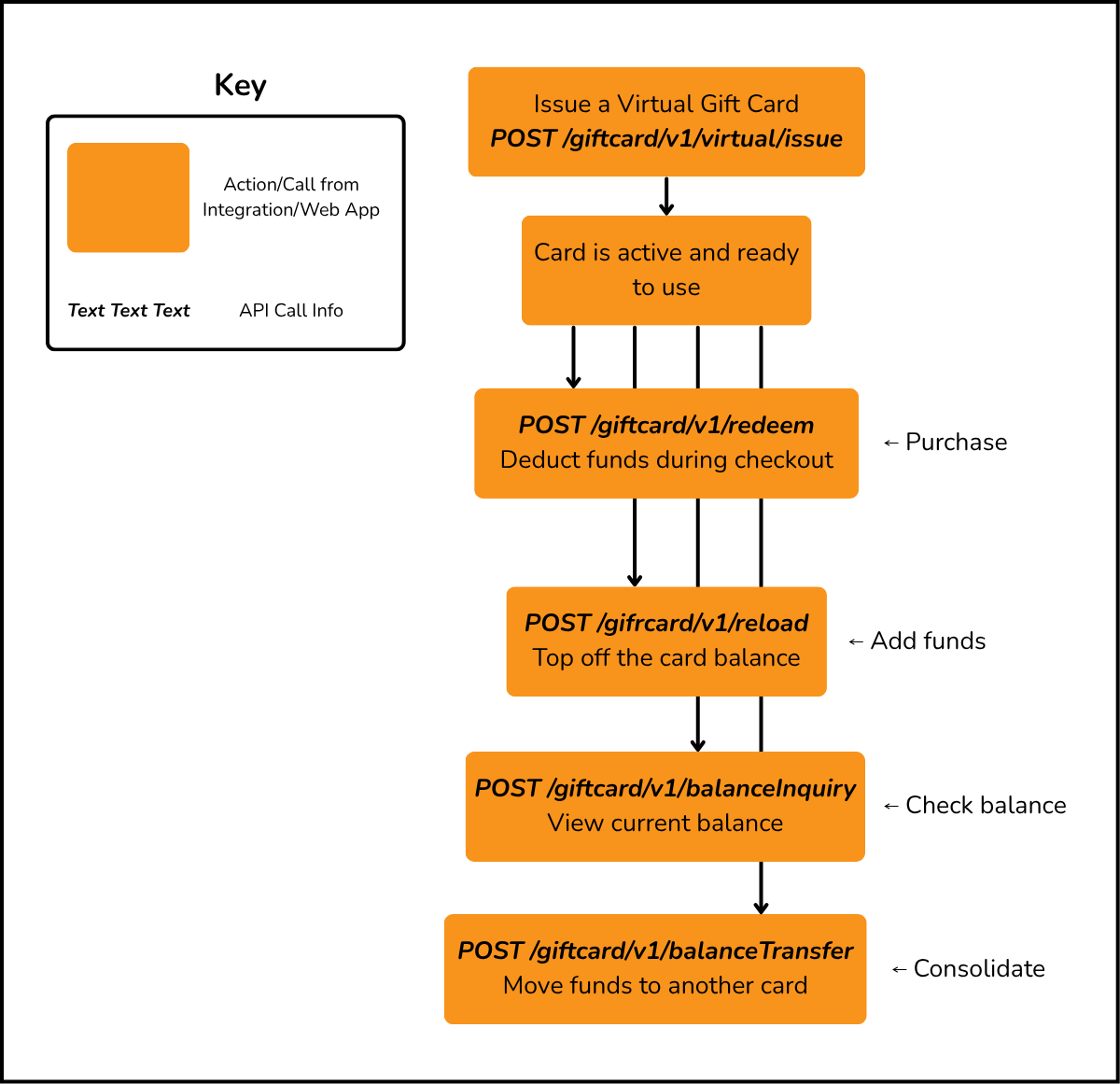 gc.lifecycle.png
