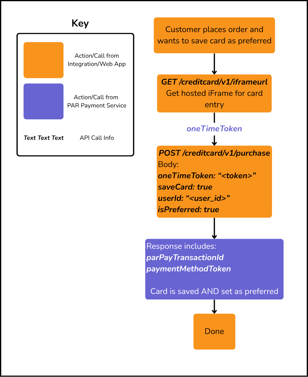 cc.preference-purchase.png