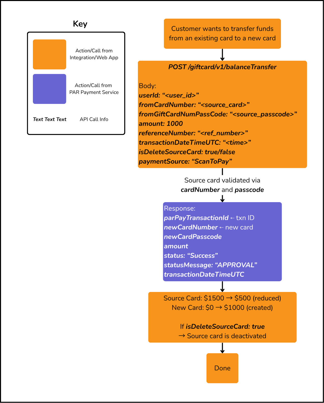 gc.balance-transfer.png