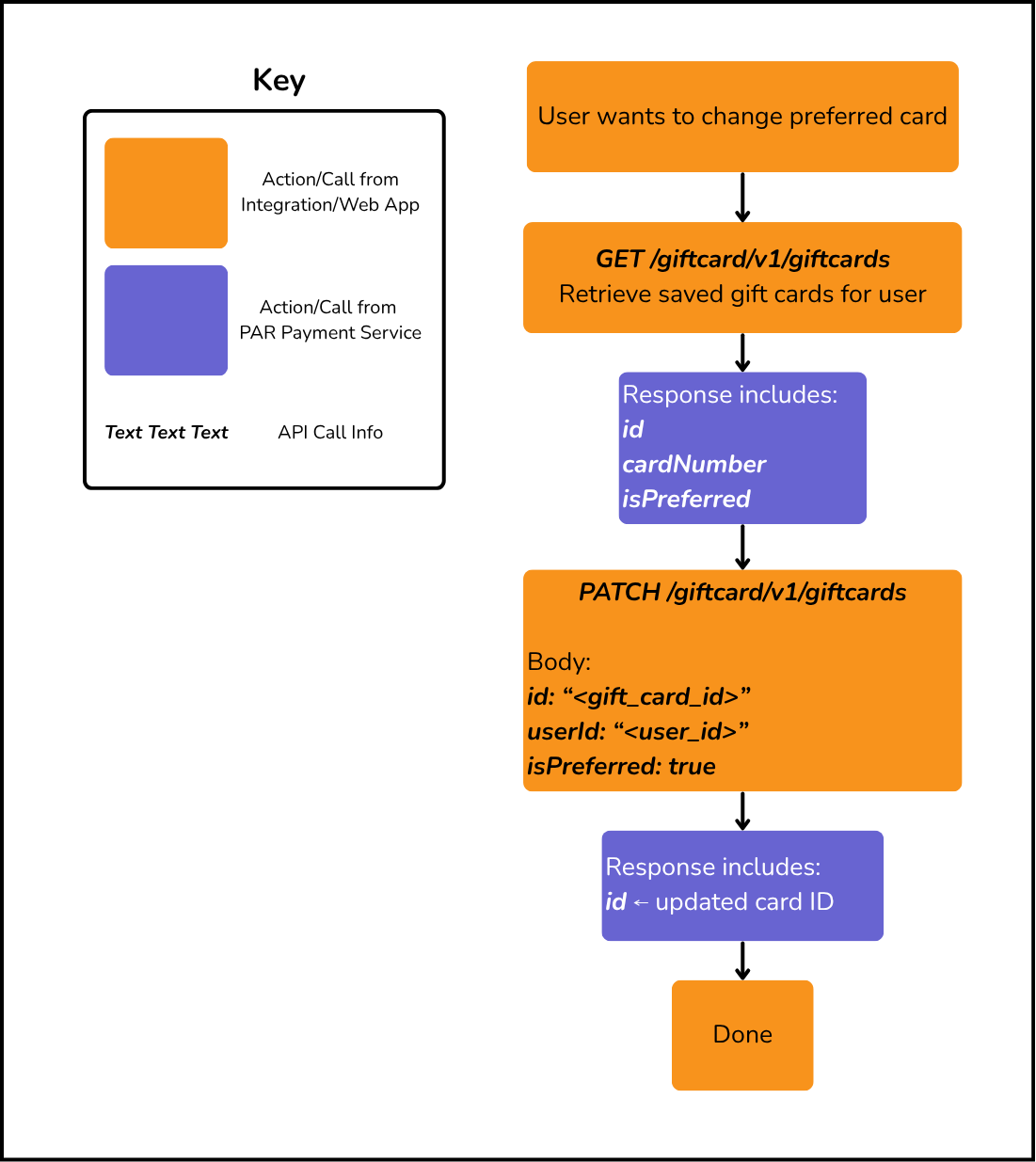 gc.update-preferred.png