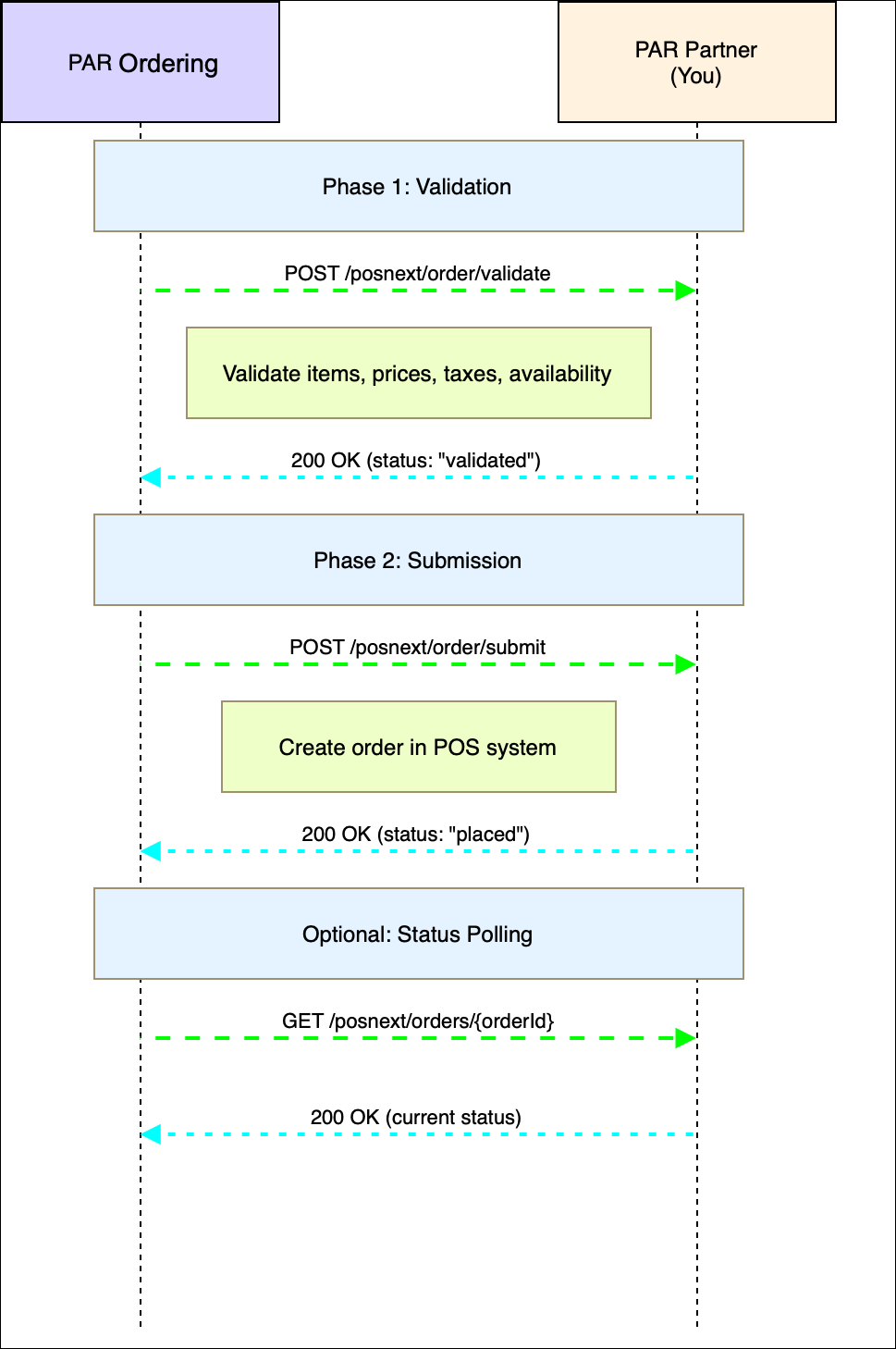 order_flow.png