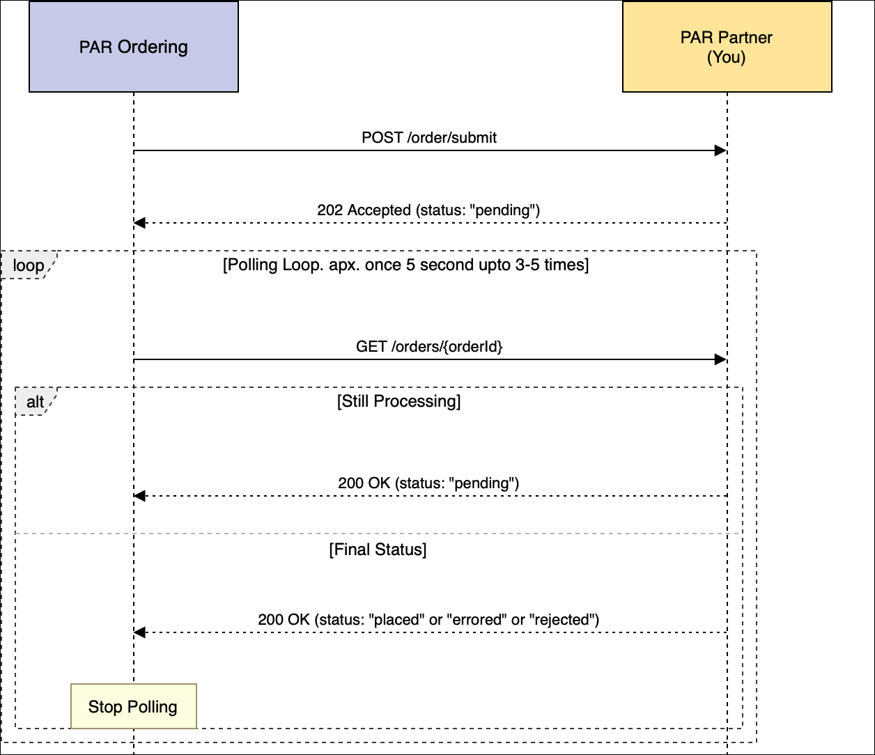 order_polling_flow.png