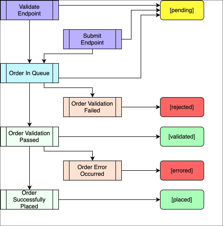 order_status_flow.png